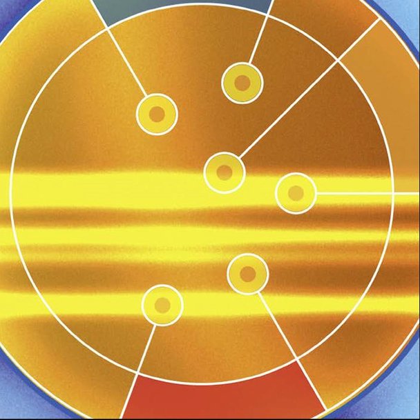 Thermomètres multipoints